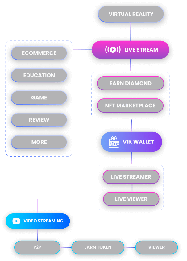 ECOSYSTEM & TOKENOMICS